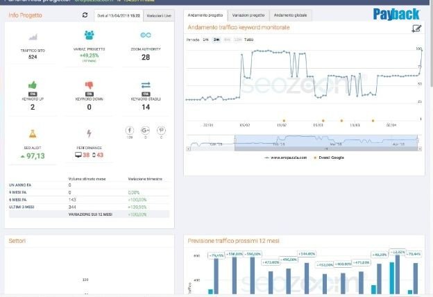 Andamento-sito-web